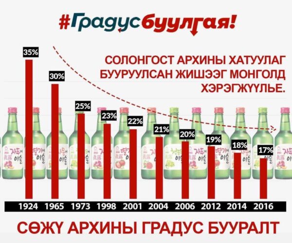 Орчин цагийн залуусын амьдарлын хэв маягт хамгийн тохирсон аян #ГрадусБуулгая