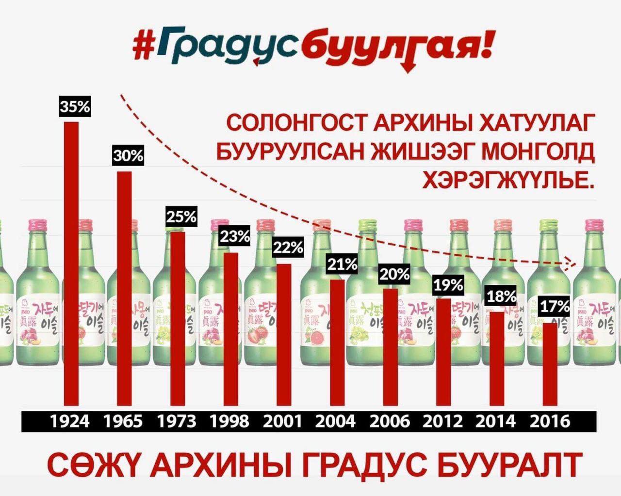 Орчин цагийн залуусын амьдарлын хэв маягт хамгийн тохирсон аян #ГрадусБуулгая