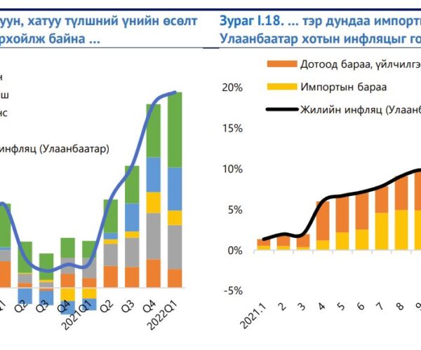 ИНФЛЯЦИ УУ, ЭДИЙН ЗАСГИЙН ӨСӨЛТ ҮҮ ГЭДЭГ ХОЁР СОНГОЛТЫН ДУНД ЯВНА