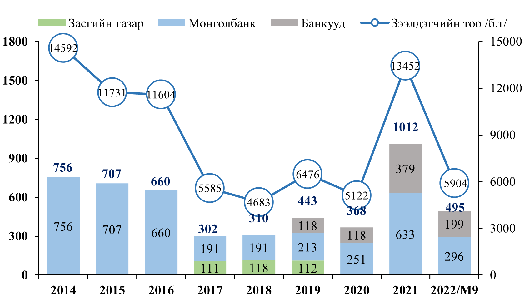 ОРОН СУУЦНЫ ИПОТЕКИЙН ХӨТӨЛБӨРИЙН ХЭРЭГЖИЛТ